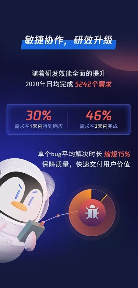 揭曉騰訊人最喜歡用的三大編程語(yǔ)言